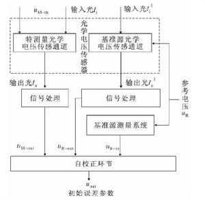 220kV自愈式光學電壓互感器