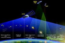 間諜衛星[用於獲取軍事情報的軍用衛星]