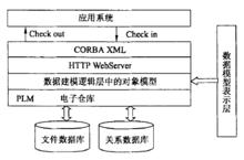 集成數據環境