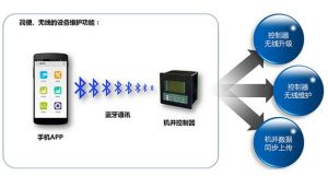 DATA86機井灌溉控制器