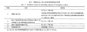 限制應急工作人員所受照射的指導值