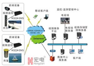 系統拓撲圖