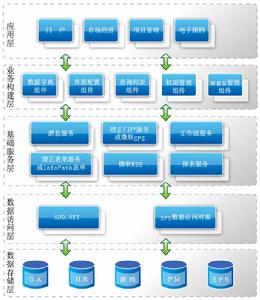 設計院管理信息系統