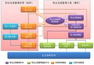 職業生涯管理系統