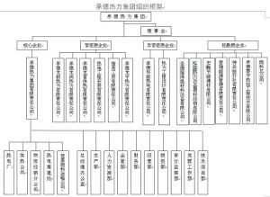 組織機構