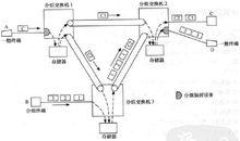 分組交換機