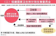 組建國家衛生和計畫生育委員會