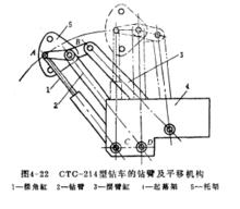 鑿岩鑽車