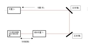 雷射