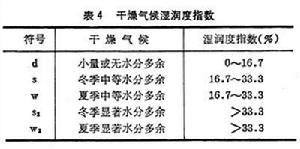 索恩思韋特氣候分類