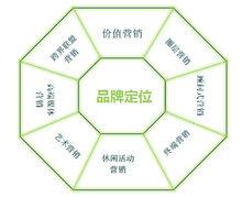 天進高端品牌行銷“八棱鑽”模型