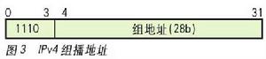 IPV6協定