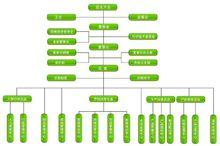 如今康健（北京）生物科技有限公司