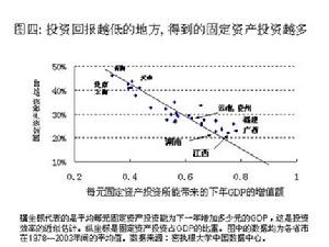 政府管制