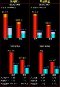 數據統計分析圖