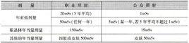 職業照射劑量限值