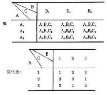 實驗設計