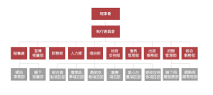 組織架構