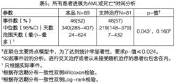 注射用地西他濱