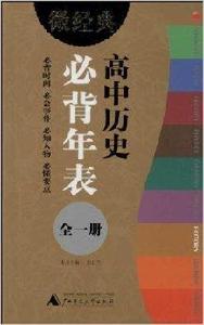 高中歷史必背年表