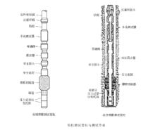 中途測試