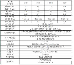 參數表