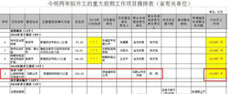 巢湖至馬鞍山城際已列入2016年投資計畫