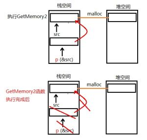 記憶體泄露