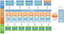 上海魯班軟體有限公司