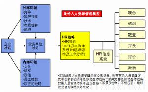 人力資源政策性開發