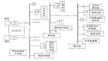 典型交流微電網網架結構