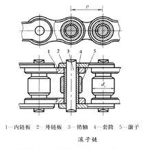 滾子鏈結構