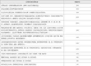 表一：全民皆乒積分賽積分分段標準