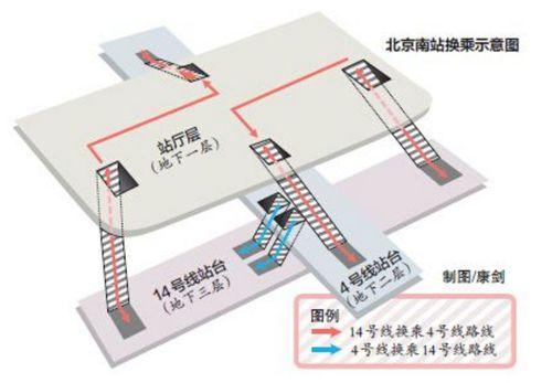 軌道交通換乘示意圖