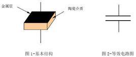 片式多層瓷介電容器