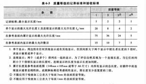 質量等級的記錄標準和驗收標準