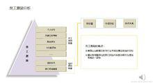 員工激勵[英科控股有限公司員工激勵培訓資料]