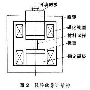 磁導計