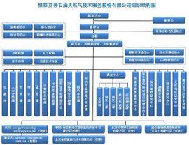 恆泰艾普