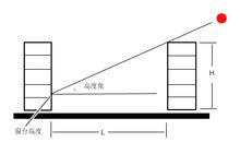 日照間距