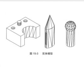 實體模型