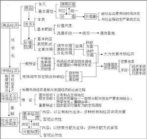 廣義價值規律