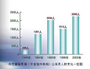 中華人民共和國外交部