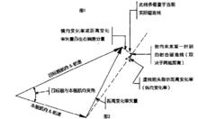 德梅里克計算器