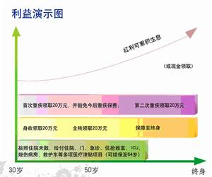 保單貸款