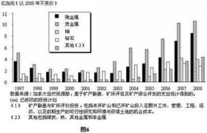 礦床評價