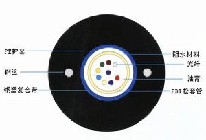 6芯室外光纜結構示意圖