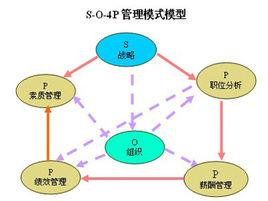 醫院行銷體系建設