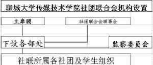 傳媒社在線上構設定