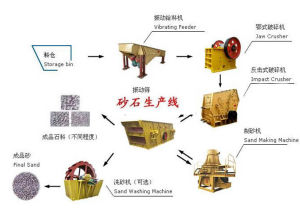 機制砂生產線
